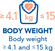 Body weight between 4.1 kg and 15 kg