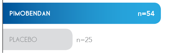 Pimobendan group vs Placebo group at 1228 days